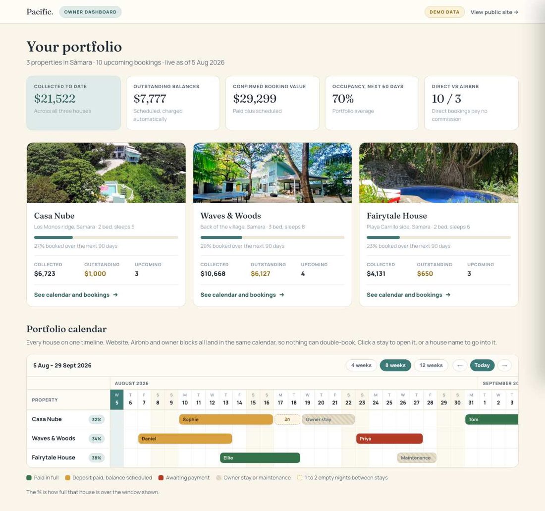Demo rentals dashboard: money collected, balances still to come, occupancy and each home