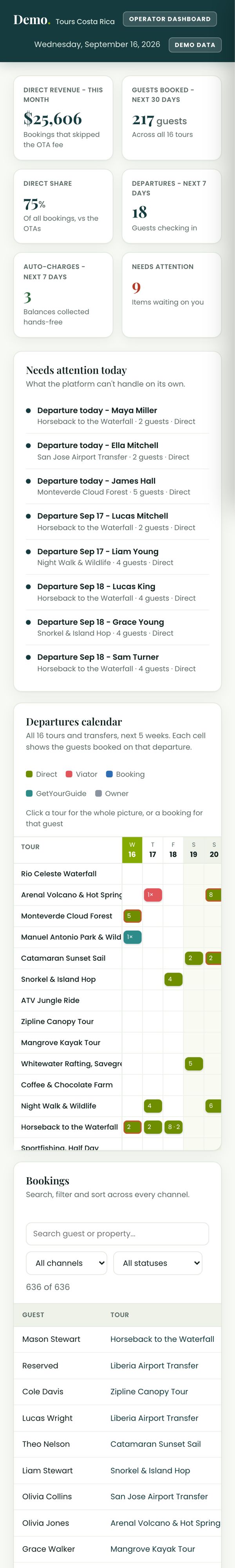 Operator dashboard: revenue, departures this week and bookings that need attention